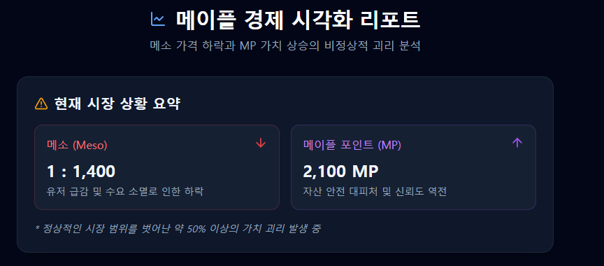 메이플 메소